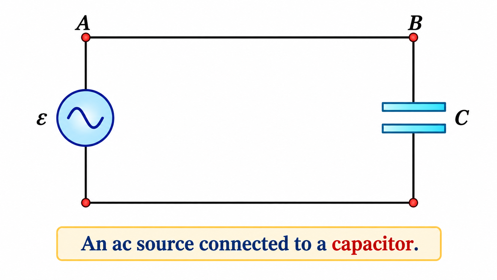 AC Circuit connected to a Capacitor Diagram